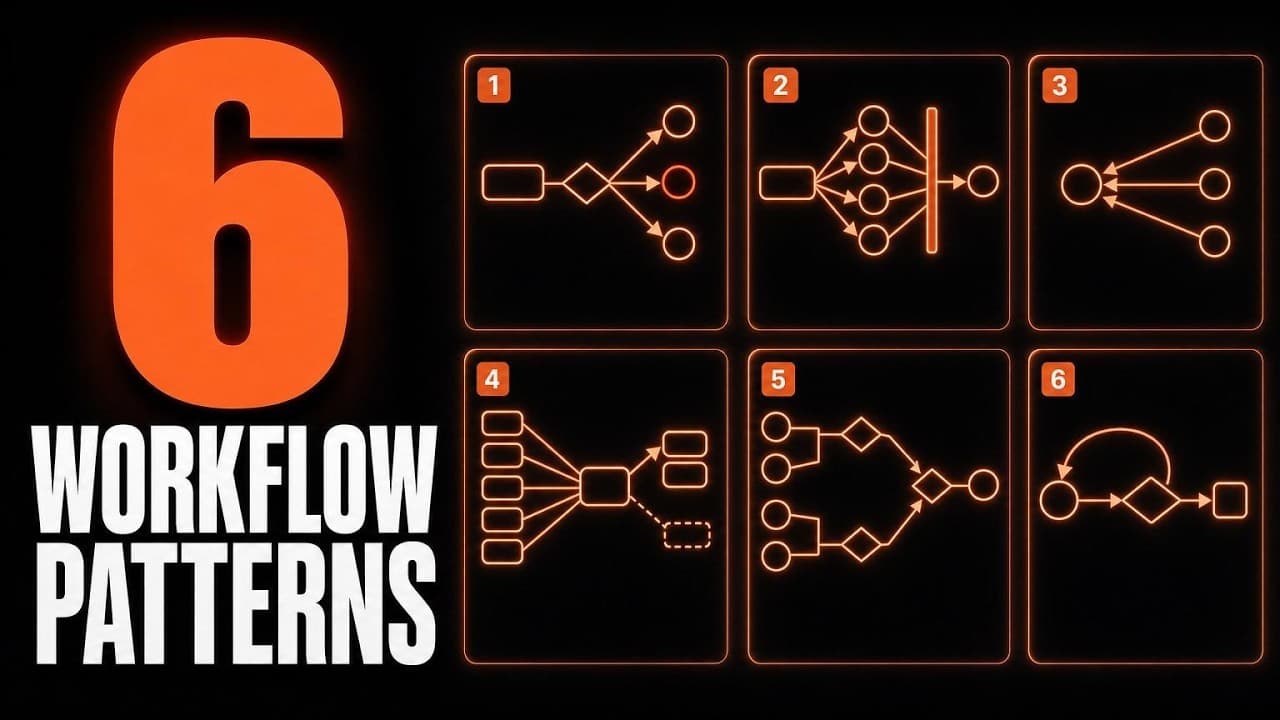 Master All 6 Claude Code Dynamic Workflows